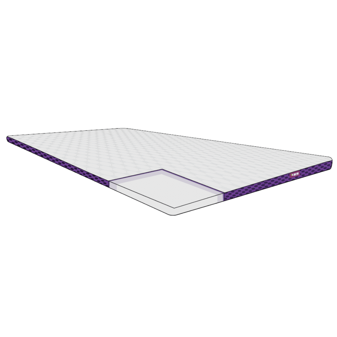 I-CARE ActiveX Topper Mattress with pressure-relieving foam, washable cover, and non-slip underside, designed to improve comfort and reduce pressure for aged care and in-home recovery settings.